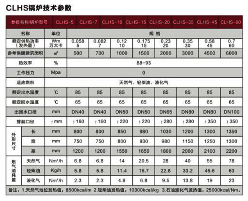 燃气（油）常压热水锅炉.jpg