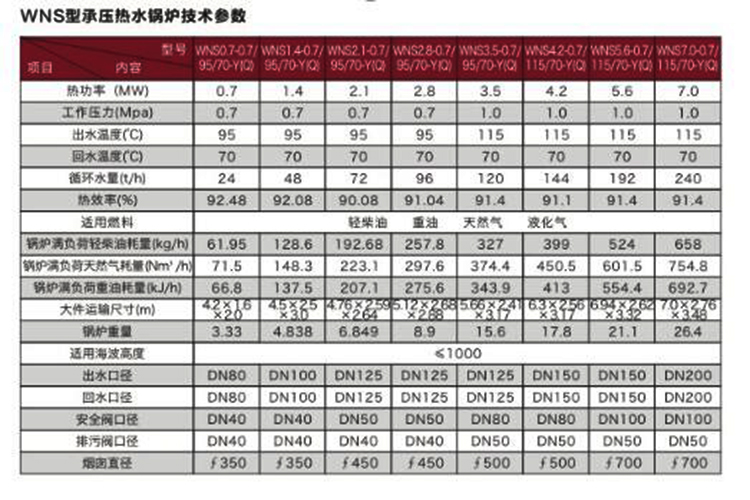 燃气承压热水锅炉.jpg