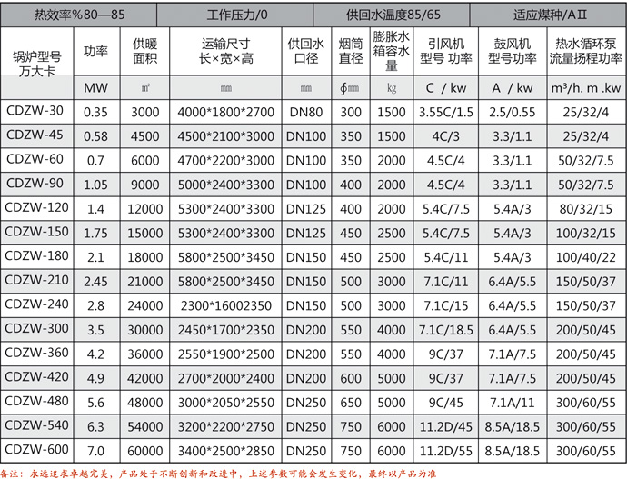 链条卧式快装燃煤锅炉.jpg