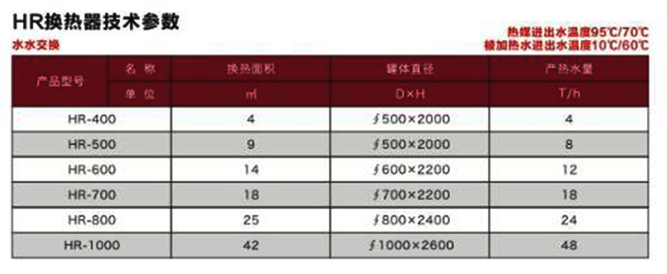 HR系列容积式换热器.jpg