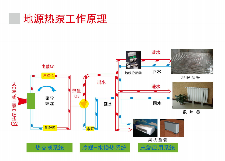 空气能